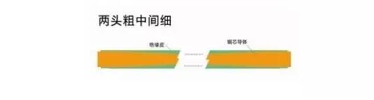 湘江電纜-家裝電線(xiàn)選擇和布線(xiàn)施工要領(lǐng)