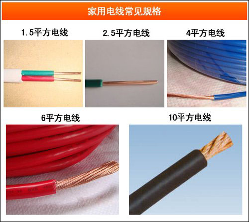 家裝電線中的貓膩，湘江電纜一一為您解析
