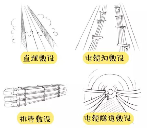 萌萌噠漫畫告訴你，地下電力電纜究竟是種什么存在